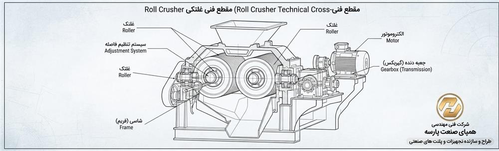 اجزای سنگ شکن غلتکی